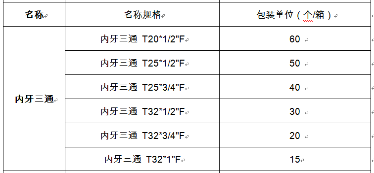 內(nèi)牙三通